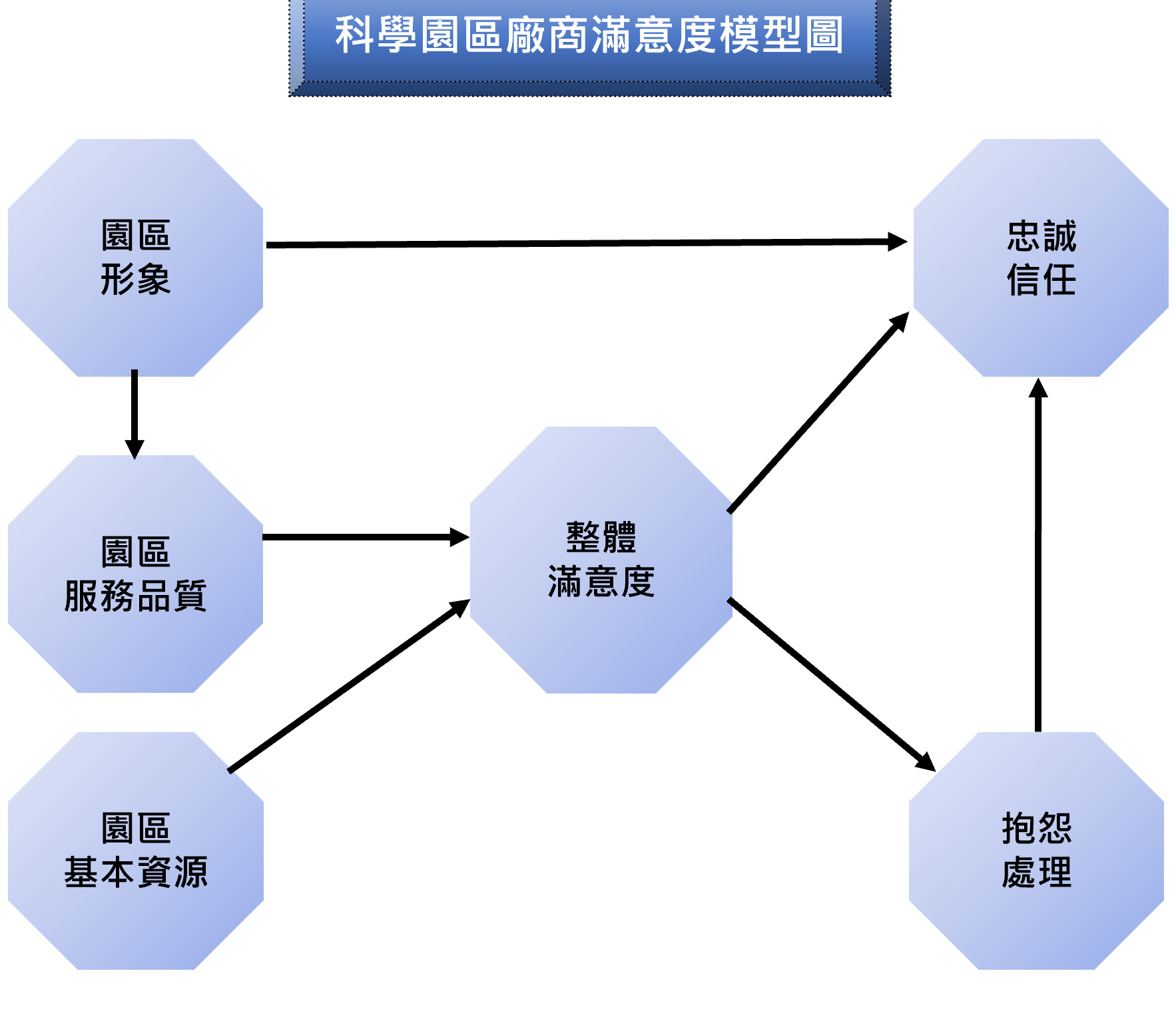 新竹科學園區114年度滿意度調查